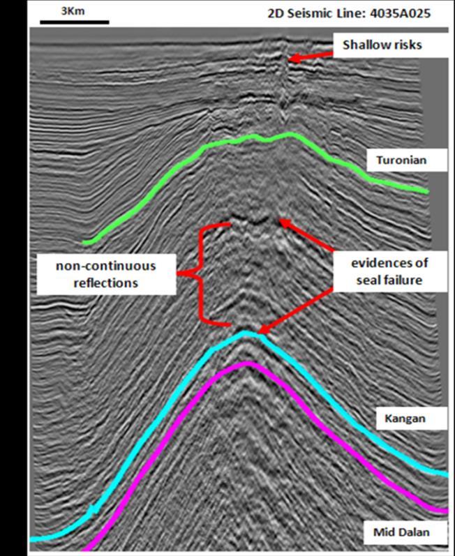 Figure 4 Validation of predicted Chimney at well Conclusion In this paper it was briefly shown that different physical and chemical conditions exerted within sedimentary column, imposes seismic