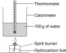 (d) A student investigated how well different hydrocarbon fuels would heat up 00 g of water.