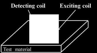 of metals. Eddy current testing can be carried out by making use of this conductivity.