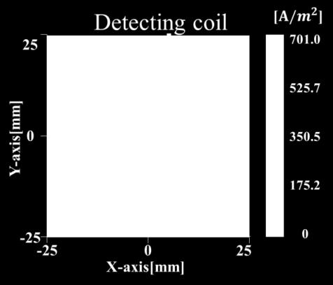 6a shows the analysis result, and Fig. 6b shows the experiment result.