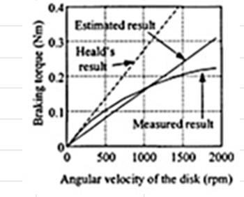 Agree with Exp. The measured value of braking torque is assumed to be 0.15 N*m Agree with Exp. The measured value of braking torque is assumed to be 0.3 N*m Fig. 5.