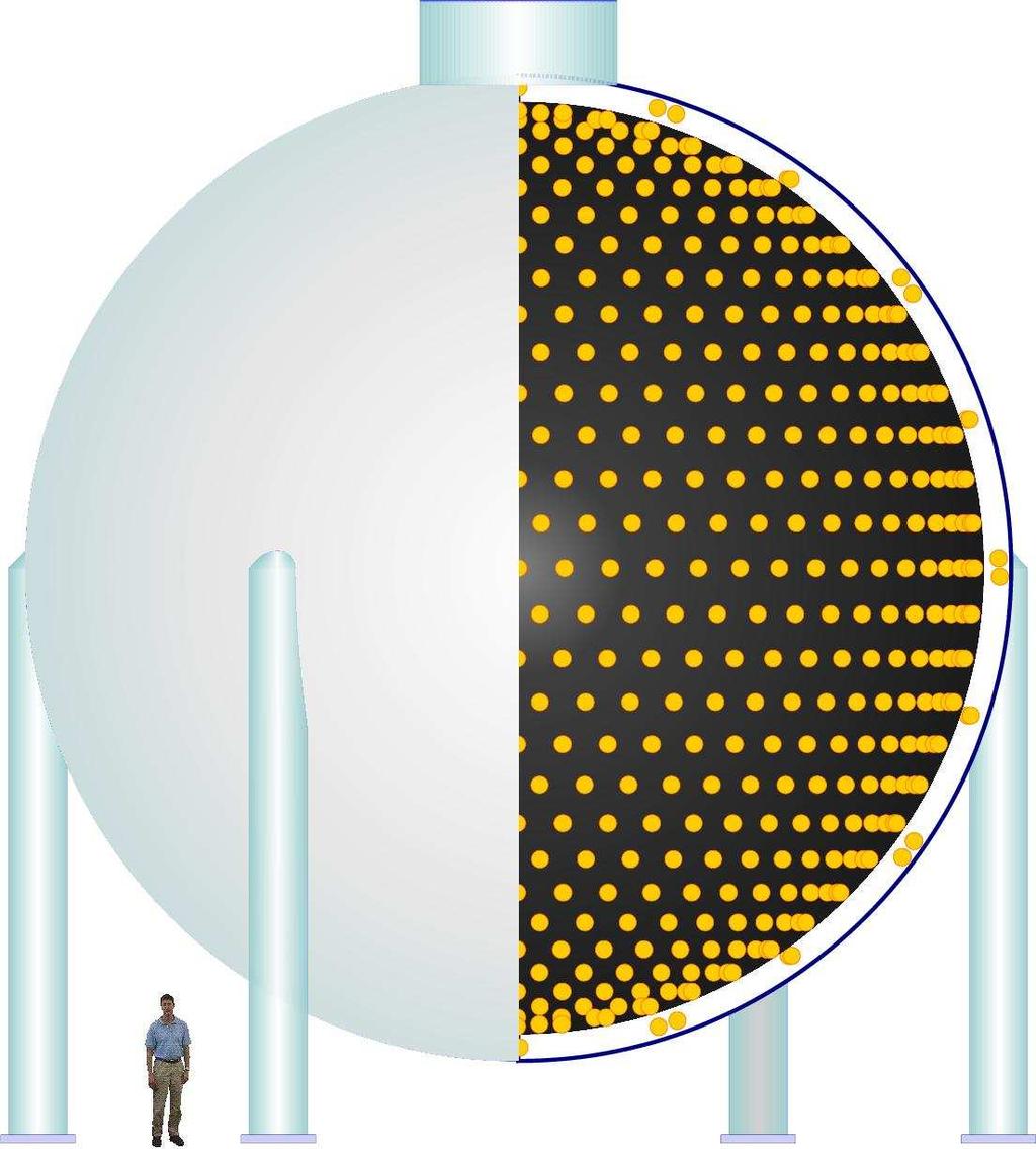 Cherenkov:scintillation light output) 450m dirt Detector Optically isolated inner