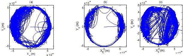 S. Yaqubi et al. / Journal of Theoretical and Applied Vibration and Acoustics 1(1) 1-1 (15).