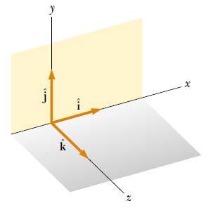 3.4 Unit Vectors A unit vector is a dimensionless vector having a magnitude of exactly 1.