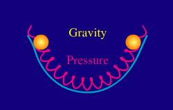 Gravitational Ringing Potential wells = inflationary seeds of