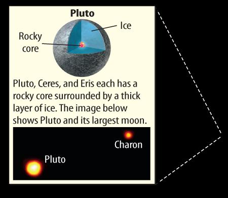 moon. Pluto: Dr. R.