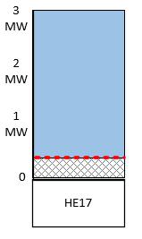 Performance Evaluation Methodology: LSR-Curtailment Pmax = 3 MW G(t) nx = -3 MW G LM =.