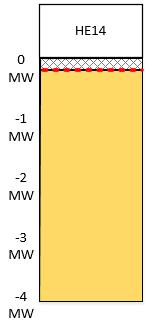 Performance Evaluation Methodology: LSR-Consumption G(t) = -4 MW G LM =.