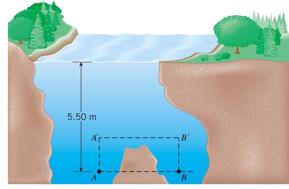 11.3 Pressure and Depth in a Static Fluid Example 4 The Swimming Hole Points A and B are located a distance of 5.50 m beneath the surface of the water.