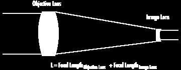 Telescope Optics ( Optics III ) References: Telescopes and Techniques, C. R. Kitchin, Springer pub.