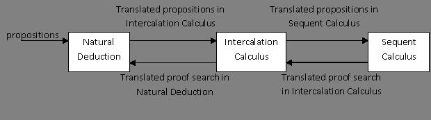 In this section we analyse the relation between calculi.