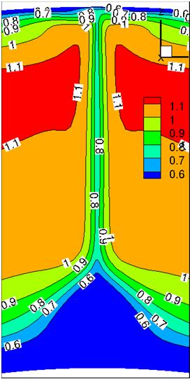 The UTC flow solver model predictions of the axial static pressure distributions along the midline of the duct for cases A and F are compared with the experimental data of Bailey et al. 5 in Fig. 6.