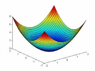 Scalable Algorithms Convex quadratic program # variables and constraints linear in # parameters, edges Can solve using off-the-shelf software Matlab, CPLEX, Mosek, etc.
