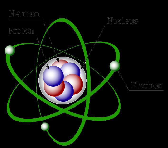 THE ATOM Each atom is made up of smaller parts called