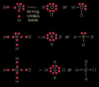 COVALENT bonds result from a strong interaction between atoms of similar electron affinity.