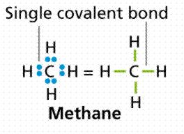 The angles formed between covalently bonded atoms are specific and defined.