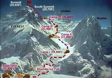 Mt. Everest Death Zone past camp IV because there are very