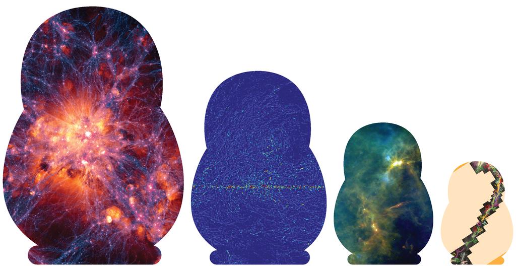 3 Fig. 2. Astrophysical Russian dolls filaments. Credits for dolls, largest to smallest: Simulation of intergalactic filaments (Lars Hernquist and collaborators, Harvard).