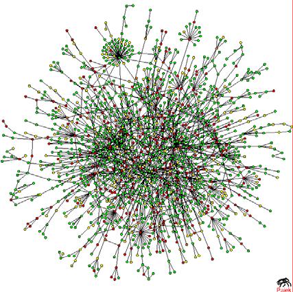 Robustness of The Yeast Protein Network Node Failure: Red: lethal Green: robust Yellow: unknown 35 Biological Networks Chung, Dewey, Lu, Galas, D.J.