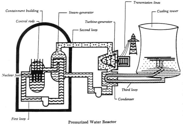Schematic of Nuclear
