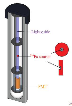 produced along the path of the alpha particle may excite a TPB molecule in the wavelength shifting coating which emits an optical photon into the lightguide, ultimately producing a signal in the PMT.