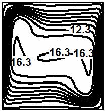 2 H x 2 + 2 H y 2 = ρc p [ (u(t T 0)) y where T 0 is the lowest temperature value in the flow field.