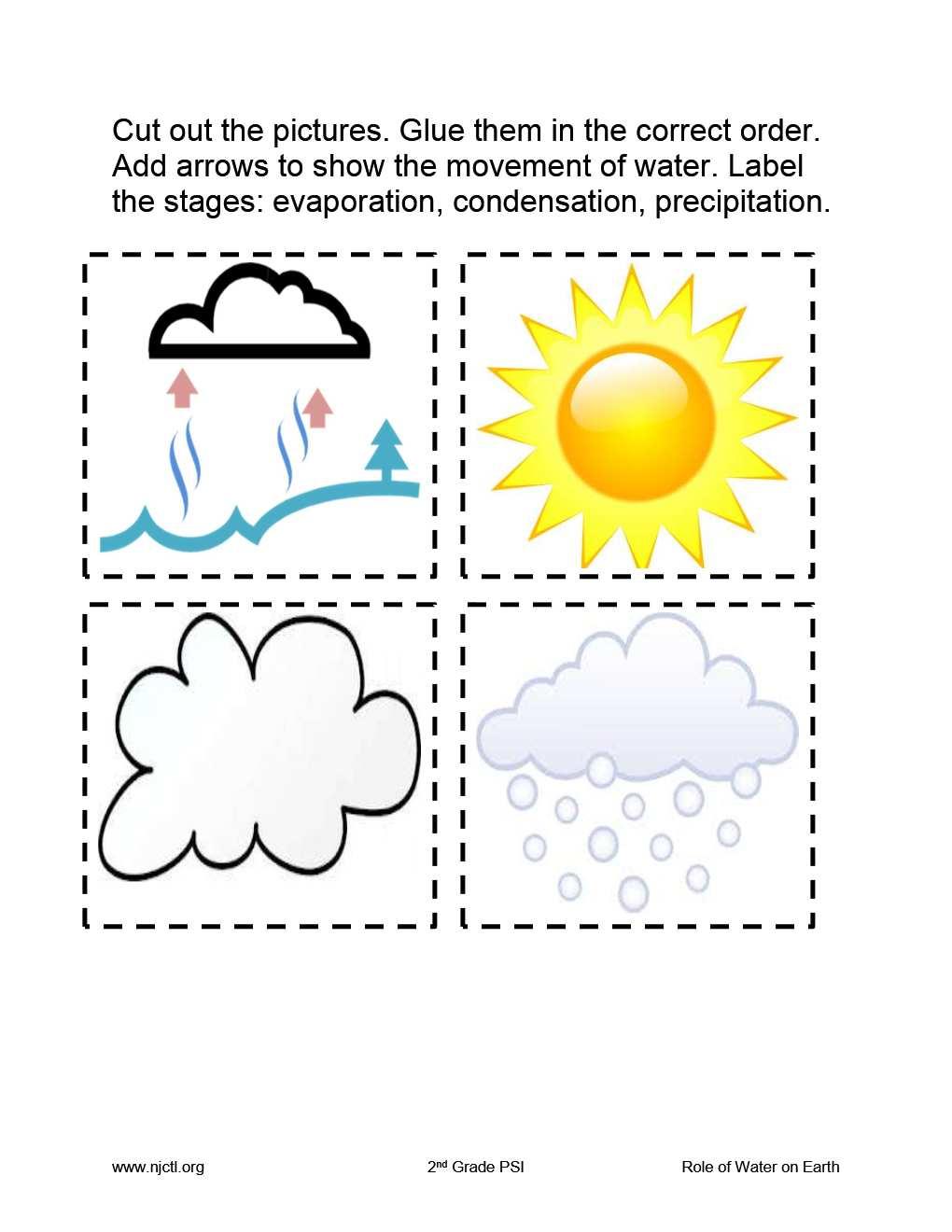 Slide 86 / 111 23 Which of the following shows the correct order of the water cycle?