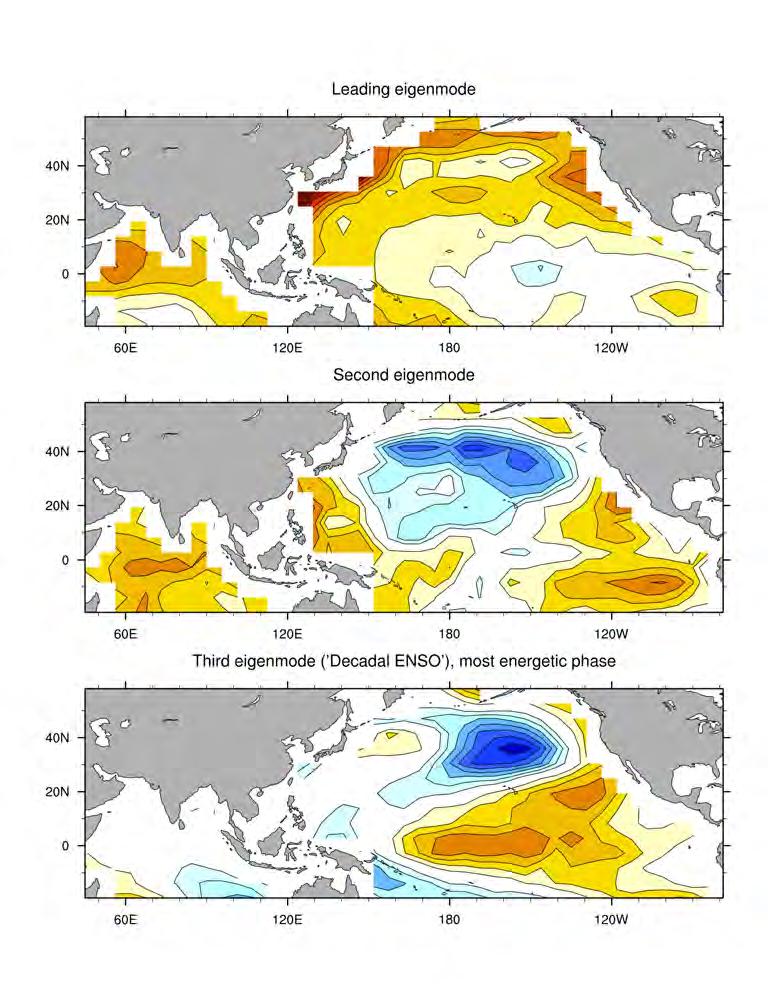 Different dynamical processes build up the PDO Leading Pacific dynamical modes, with time series (1900-2001) Trend KOE-related Time series Eigenmodes determined from similar analysis of B but