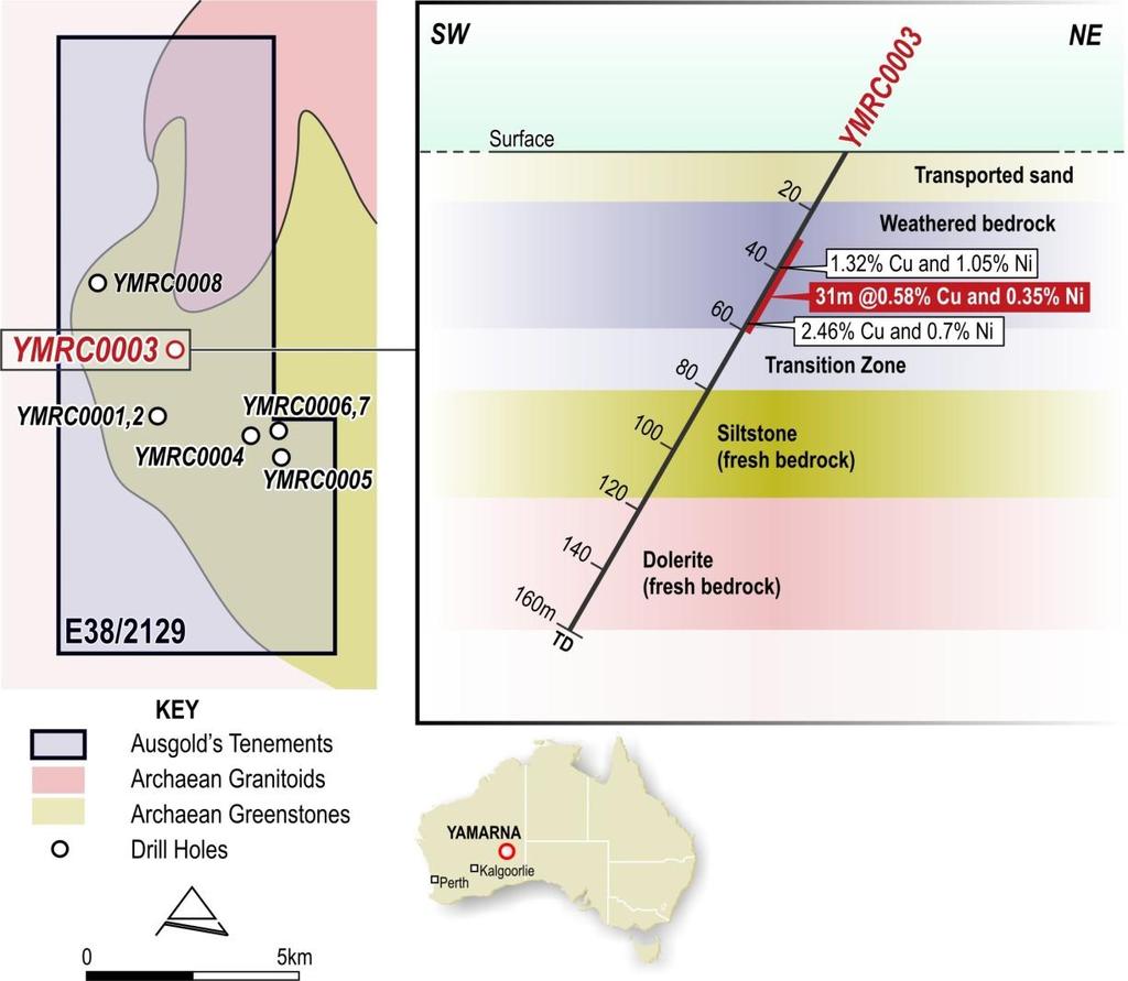 Slide 11 YAMARNA PROJECT (copper-nickel) 370km NE of Kalgoorlie Airborne electromagnetic survey identified 18 bedrock conductors Intersected copper & nickel