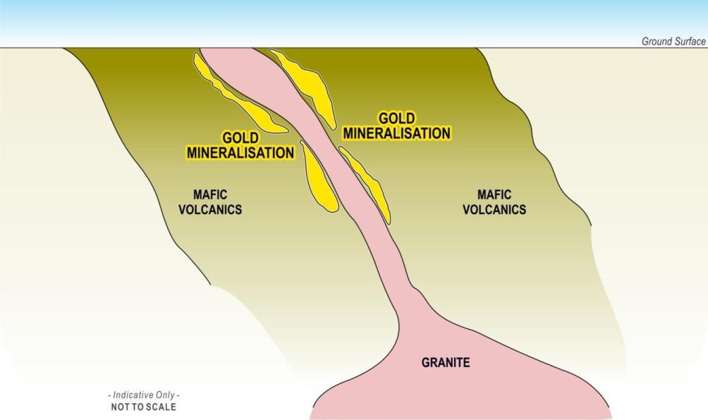 Slide 5 BODDINGTON SOUTH GOLD PROJECT Gold Mineralisation Gold deposited