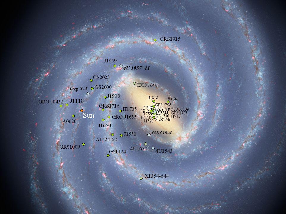MAXI watches through the whole Galaxy. 12 kpc 8.5 kpc F = al Edd /4pd 2 2.5 Blackholes a = 0.01-0.