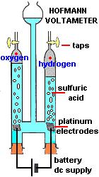 Electrolyte: Molten Lead bromide Temperature:Above 380 0 C Electrolytic Cell: Crucible made of Silica Electrodes: Cathode-Graphite Anode: Graphite Current:12v,3amp battery Electrode Reactions: