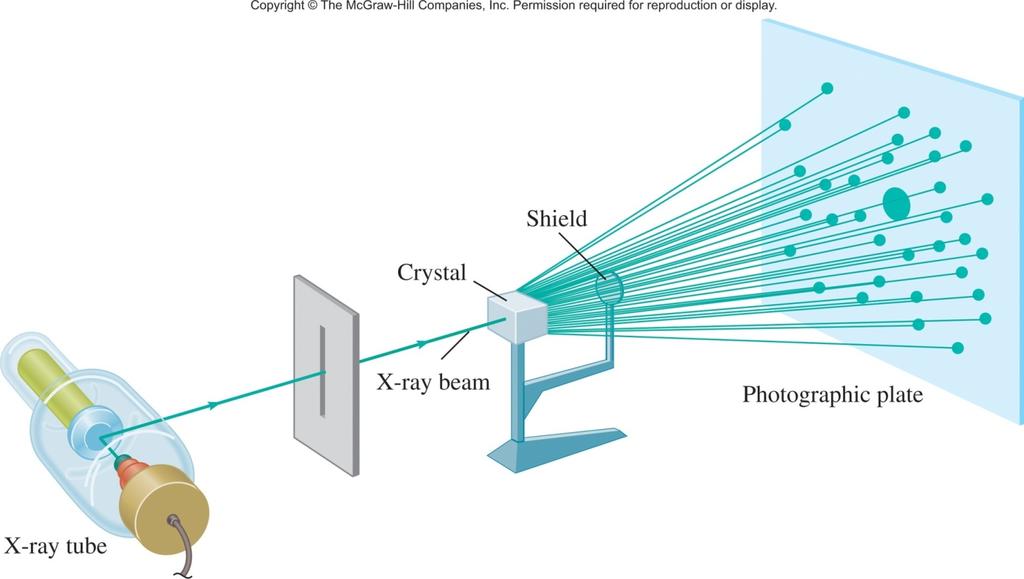 X-Ray Diffraction X-ray diffraction: the