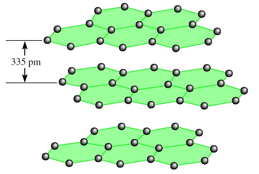Crystals Covalent Crystals: atoms are held together in an extensive three-dimensional network