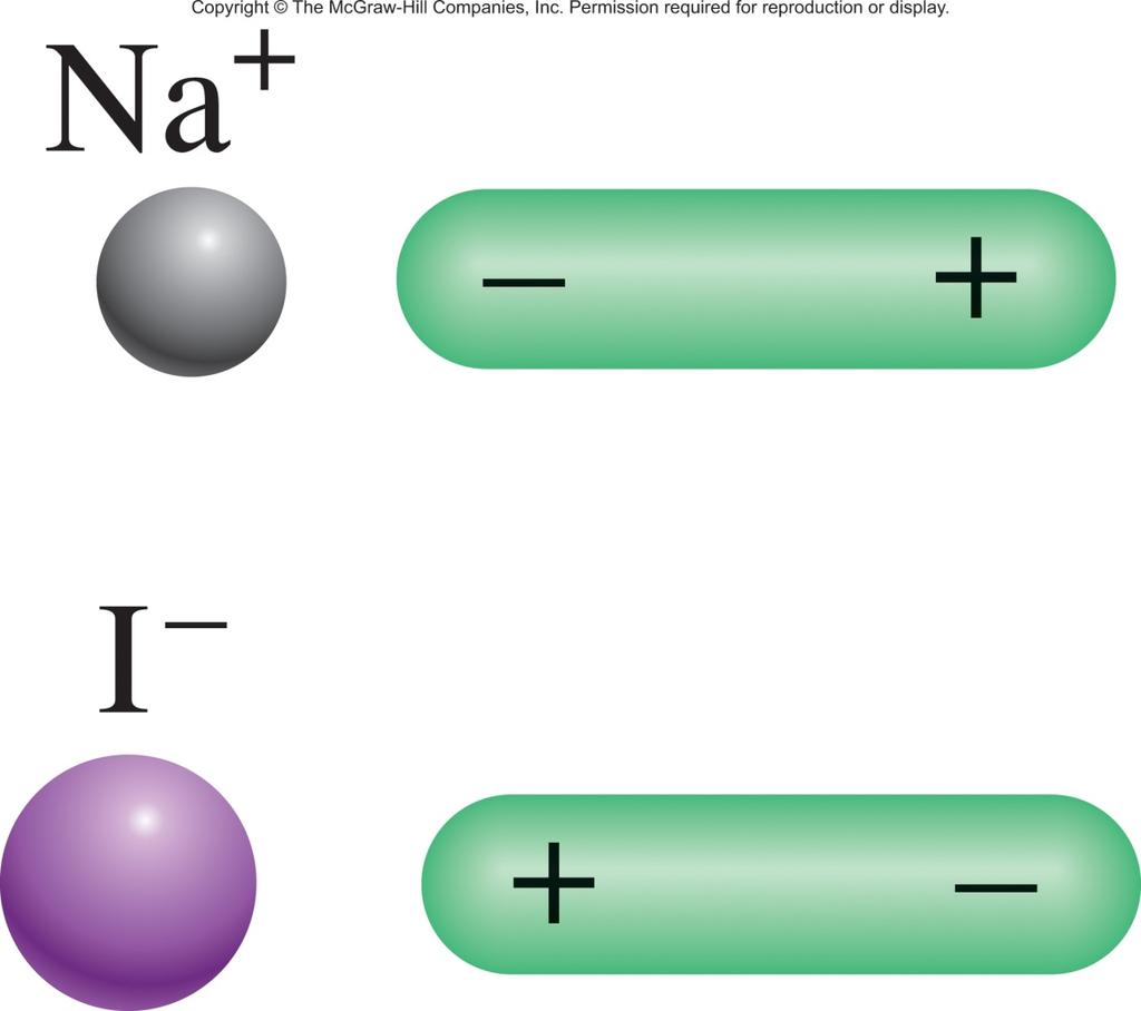 Intermolecular Forces Ion-Dipole Forces: