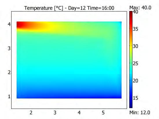 Figure 12. Thermal map (day 12 time 16:00). acceptable conditions for thermal comfort, measurements of thermal gradient have to be computed in the portion of the room occupied by people.