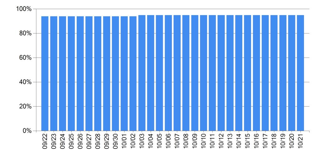 PDQTracker Completeness Report Grid Protection Alliance Tuesday, October 21, 2014 5-day Device Data Completeness 10/17 10/18 10/19 10/20 10/21 L4: Good 21 24 22 21 24 L3: Fair 73 70 72 73 70 L2: Poor