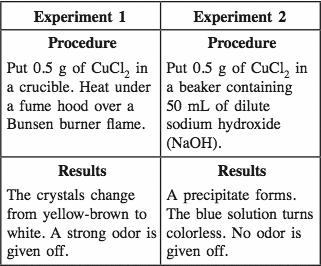 6 The table below shows the procedures for and results of two experiments using copper(ii) chloride, CuCl 2. Which of the following conclusions can be made based on the results of the experiments?