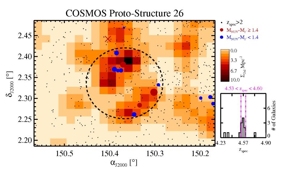 Proto-structures Mass: 3 10 14 M As massive as Coma by z~0 Lemaux et al.