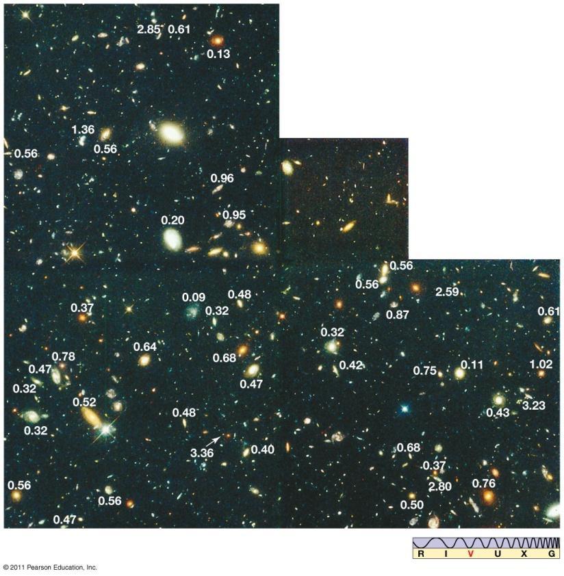 25.3 Galaxy Formation and Evolution This Hubble Deep Field view shows some extremely distant