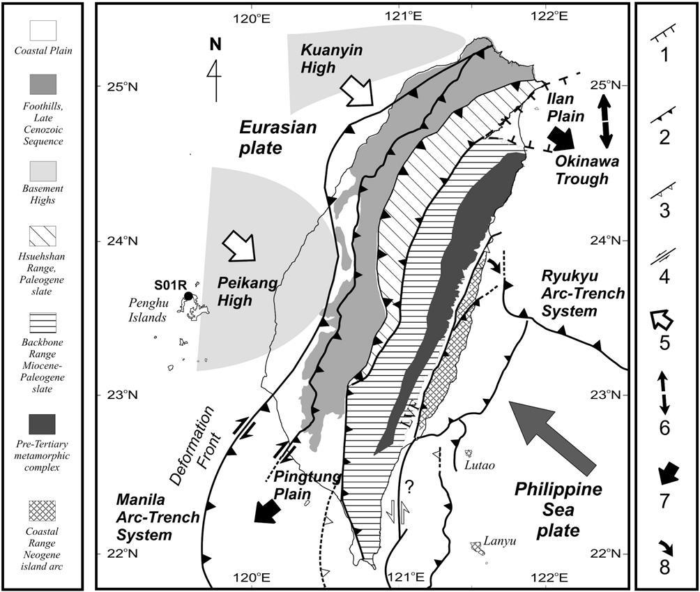 Tectonic framework and main