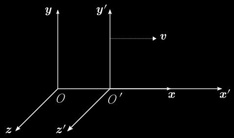 Special relavitivity In special relativity, if two observers use the same coordinates on space at time t = 0, but are in relative motion with velocity v =