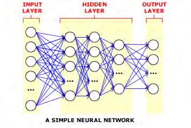 Forget Probabili+es: Feedforward Deep nets (1) h M1 1 (2) h M2 1!