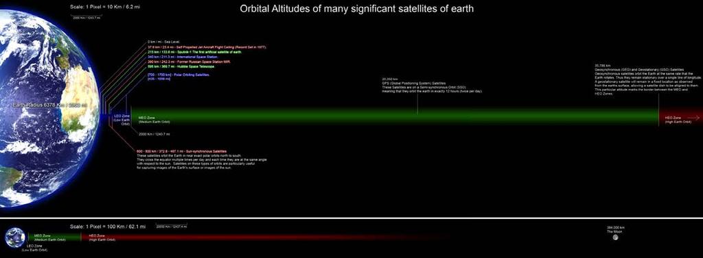 Geostationary Satellite Missions & Sensors Geostationary orbit is