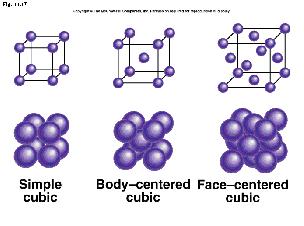 Cubic Arrangements Simple cubic cell Has its constituents only at the edges (corners) of a cube Body-centered cubic (bcc) Has an additional constituent at the