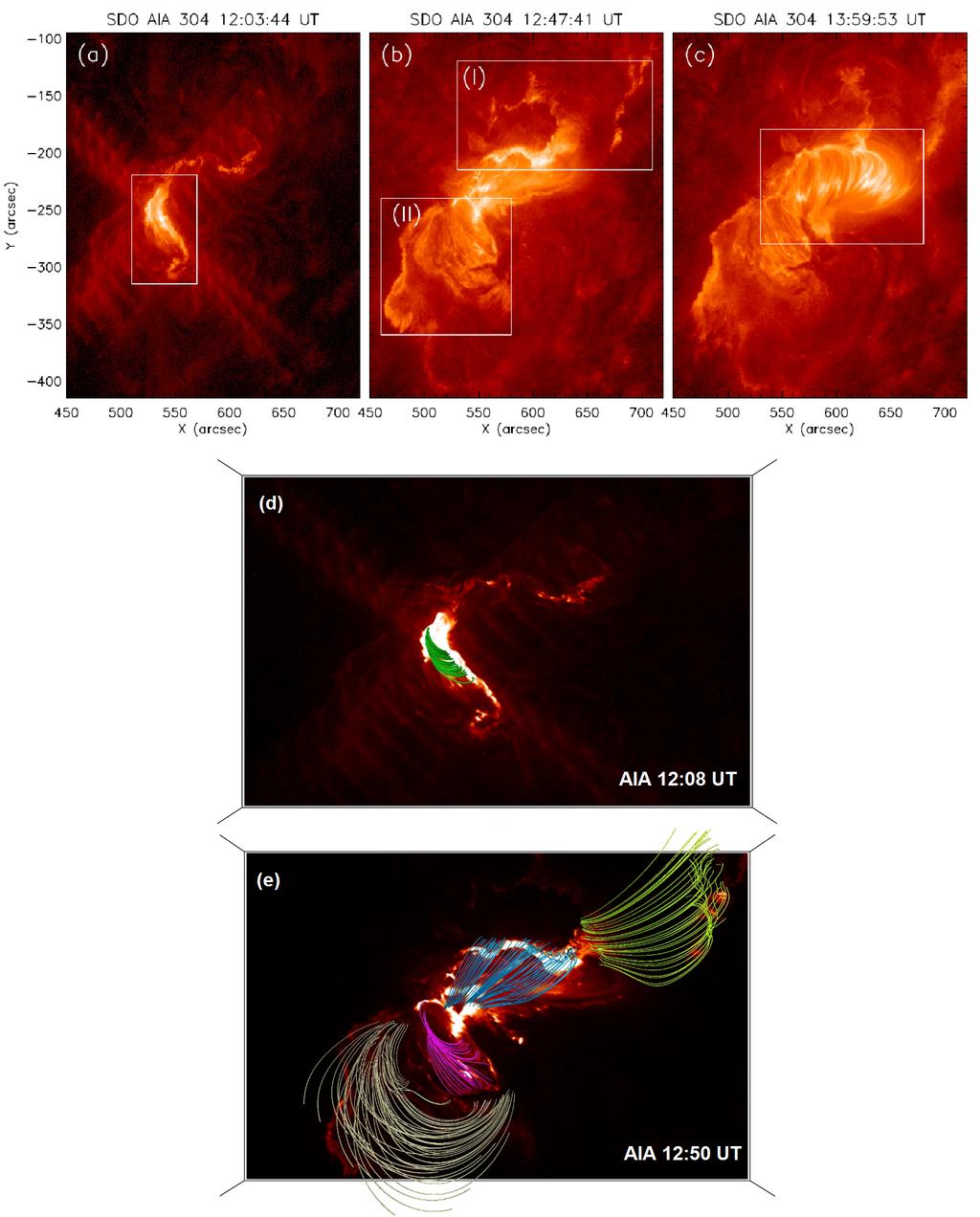 X-class flares on 2017 September 06 17 Figure 11. Panels (a) (c): AIA 304 A images showing the inner flare ribbons, extended flare ribbons, and post-flare loop arcades, respectively.