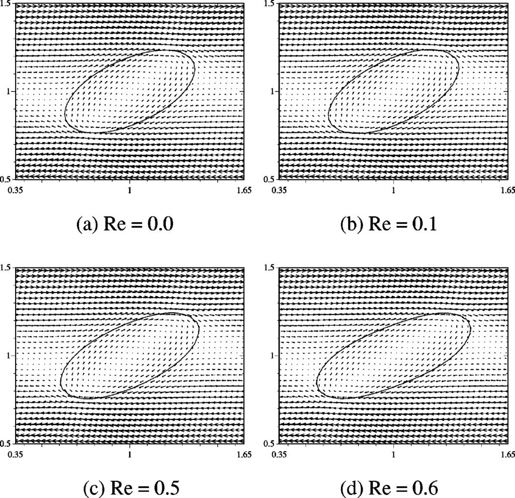 Phys. Fluids, Vol. 12, No. 2, February 2000 Numerical simulation of breakup of viscous drop in simple shear... 279 FIG. 17. Diagram of drop breakup in the Ca,Re plane.