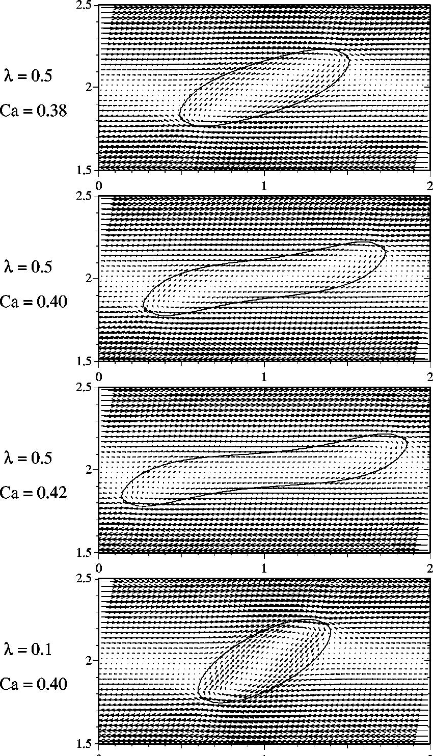 Phys. Fluids, Vol. 12, No. 2, February 2000 Numerical simulation of breakup of viscous drop in simple shear... 275 FIG. 8. Deformation of a viscous drop in simple shear flow.