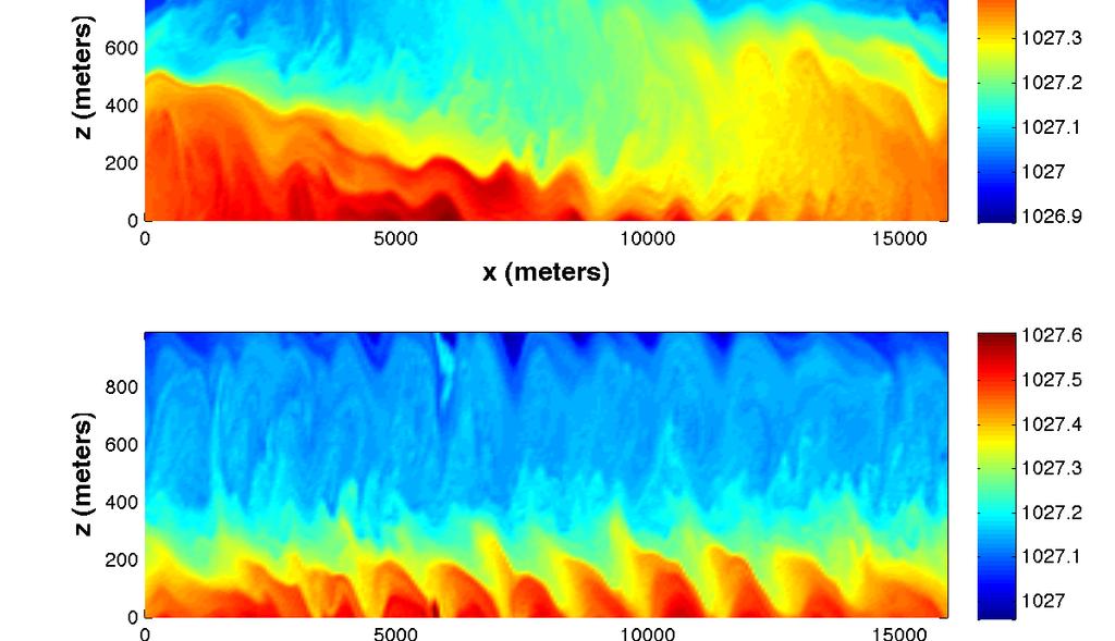 density Instability of a near-inertial wave shear-driven and fast-growing.