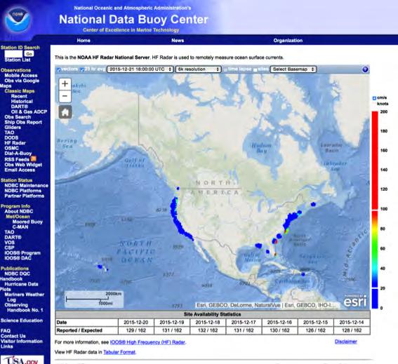 NOAA National Network: HF